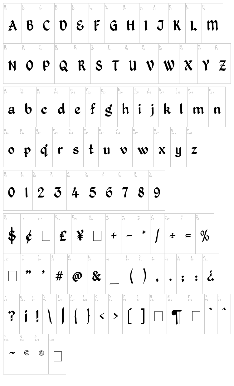 Kingthings Petrock font map